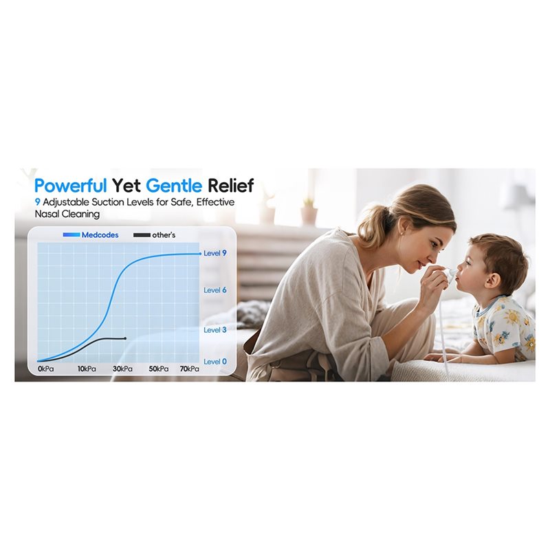Baby Nursery Rhymes - CYGJ-Electric For Baby Toddler Nasal Aspirator